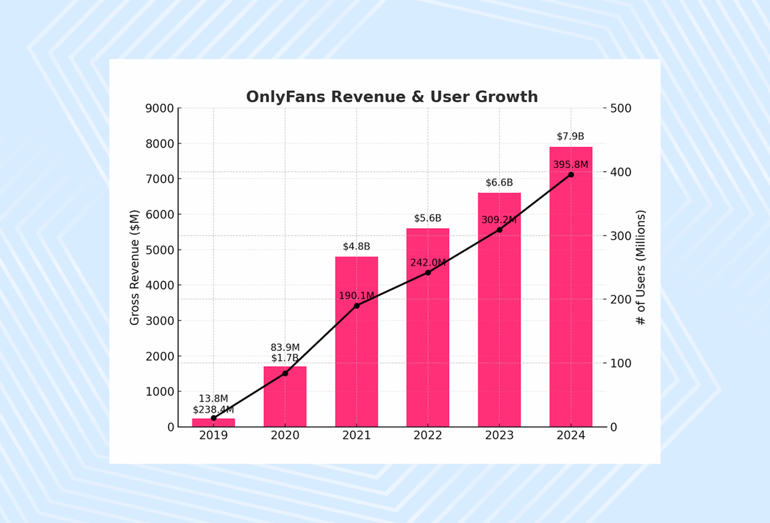 Top Strategies for Optimizing Paid Subscribers on Only Fans in 2025 - TopHoo.BeCreators